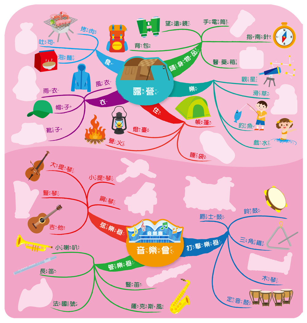 玩QQ貼學思維導圖：走！一起出去玩（56張QQ貼紙+8大主題）